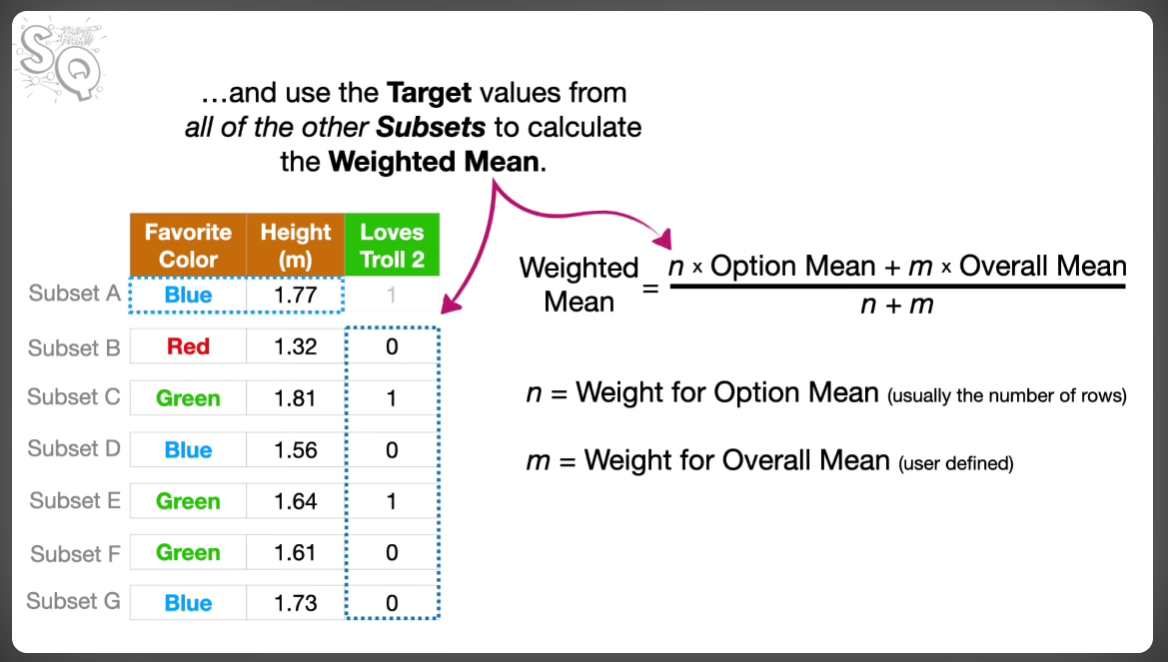 Example of K Fold Target Encoding